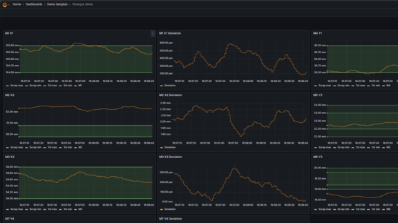Gargiulo_2025-08-01_120314_Auswertung_DX_Log.png